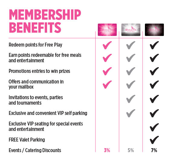 Membership Benefits