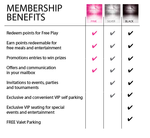 SPL Player Membership Benefits Area